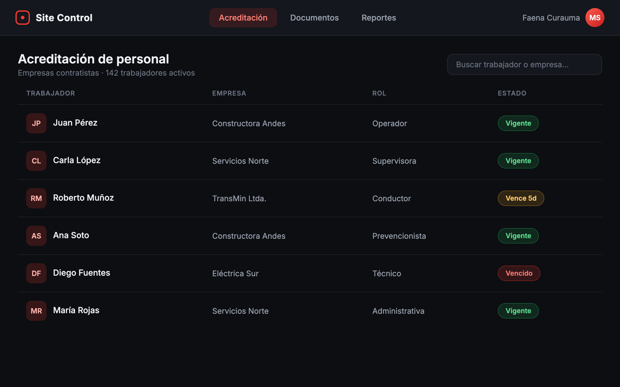 Site Control — Acreditación de personal